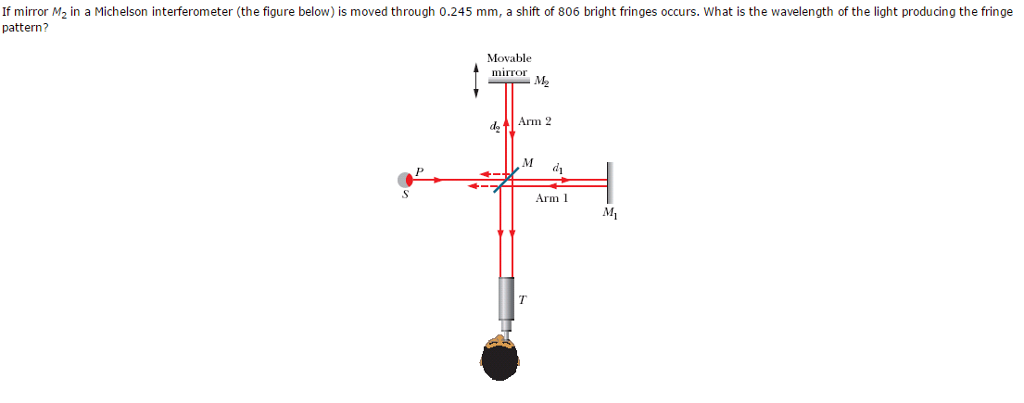 Solved If mirror M_2 in a Michelson interferometer (the | Chegg.com
