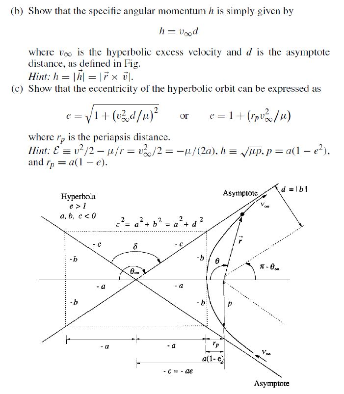 Solved Consider a hyperbolic orbit illustrated in Fig. (a) | Chegg.com