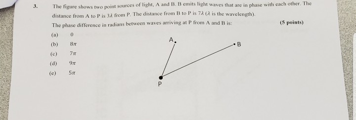 Solved 3. The figure shows two point sources of light, A and | Chegg.com