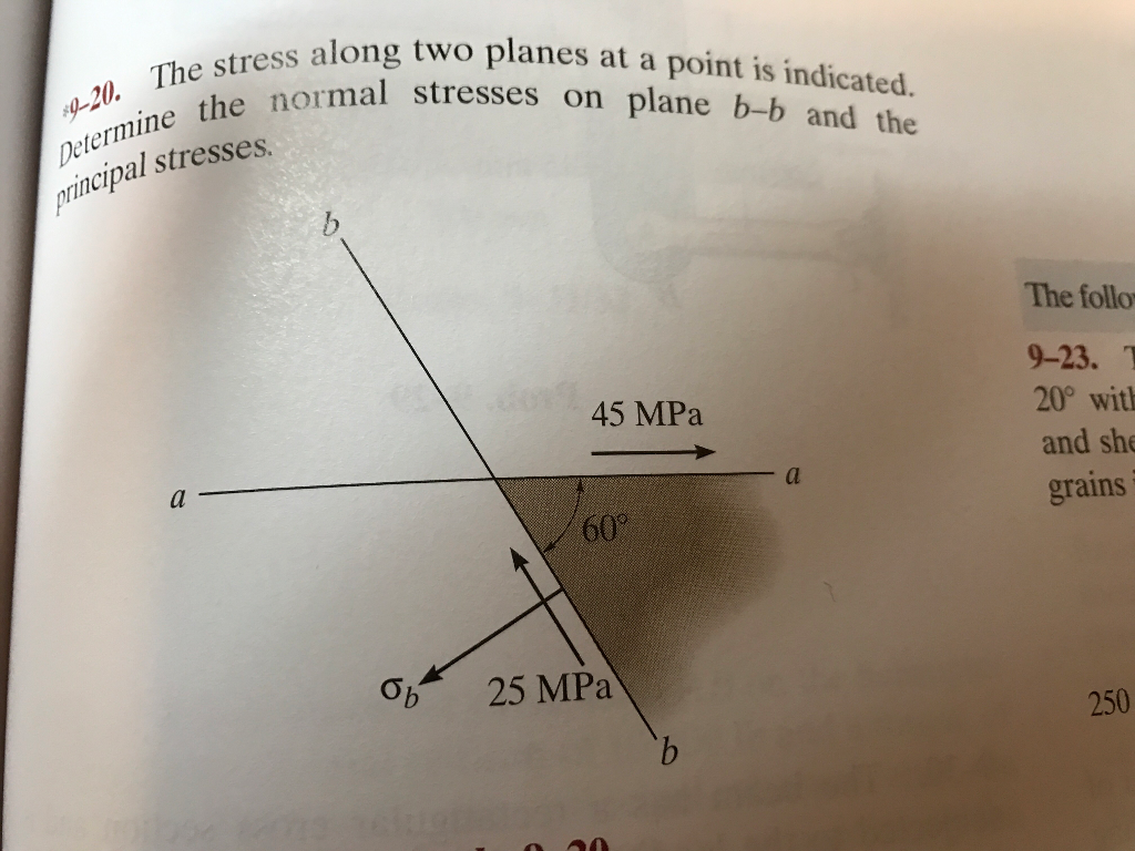 Solved The Stress Along Two Planes At A Point Is Indicated. | Chegg.com