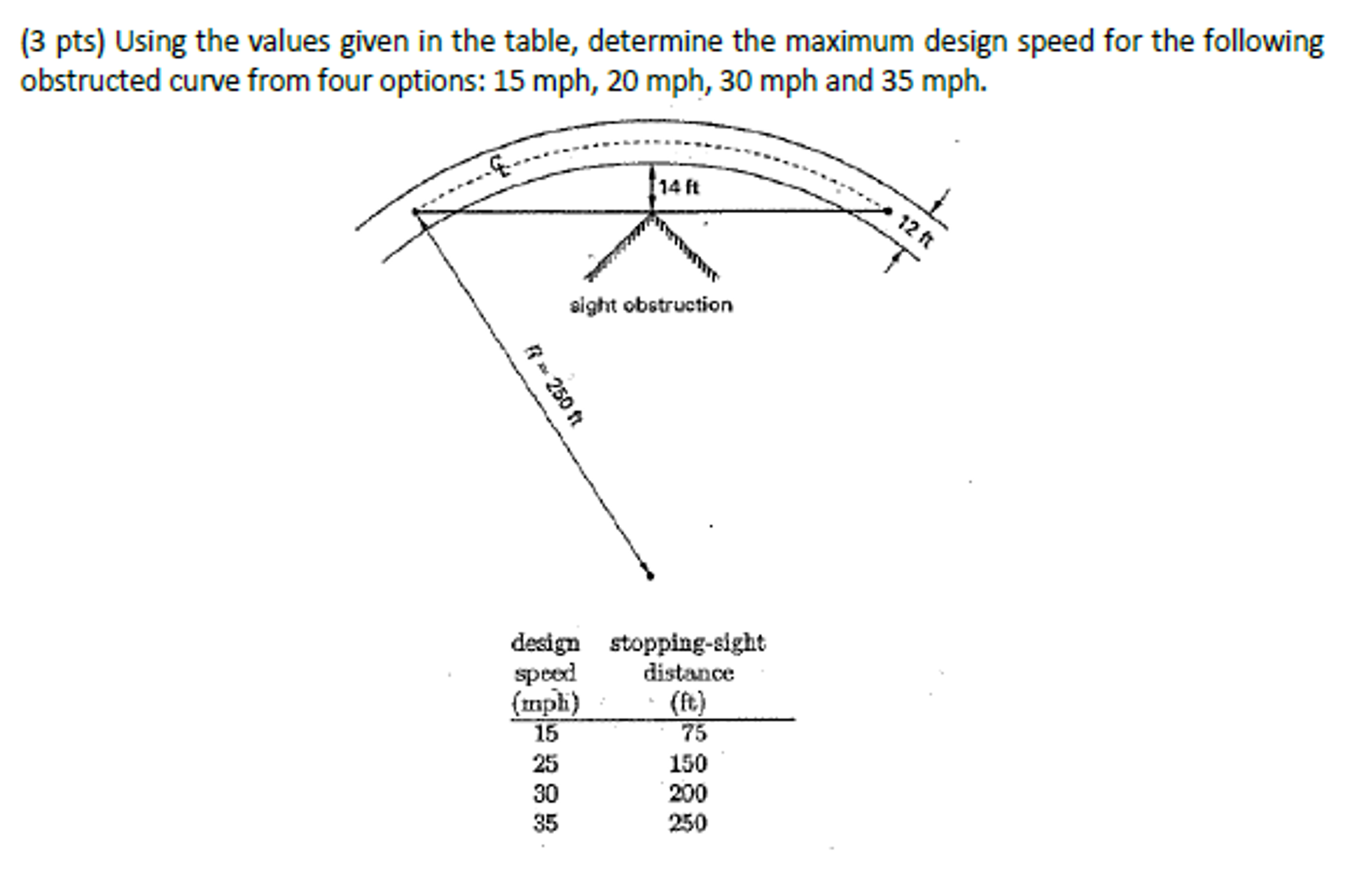 Solved Using the values given in the table, determine the | Chegg.com