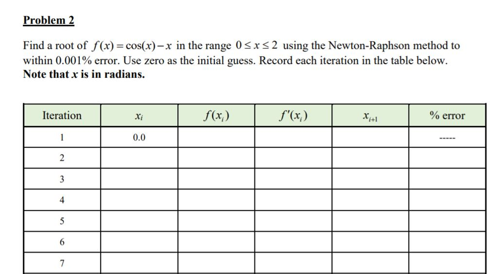 Solved Problem 2 Find A Root Of Fx Cosx X In The Range