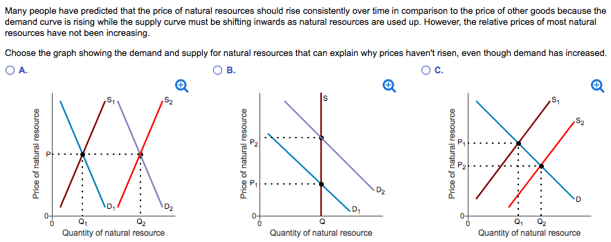 Solved Many people have predicted that the price of natural | Chegg.com