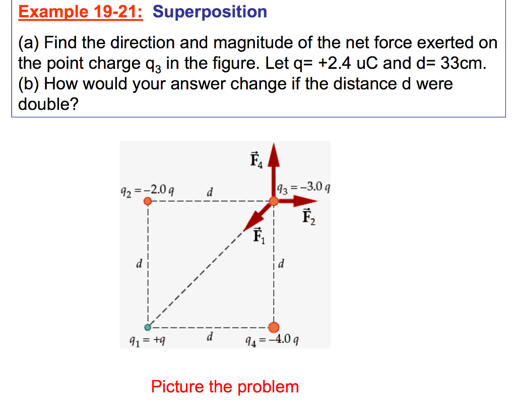 solved-find-the-direction-and-magnitude-of-the-net-force-chegg