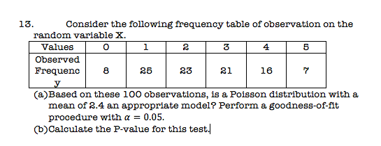 Solved 13. Consider the following frequency table of | Chegg.com