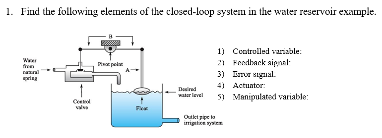 Solved Find the following elements of the closed loop system