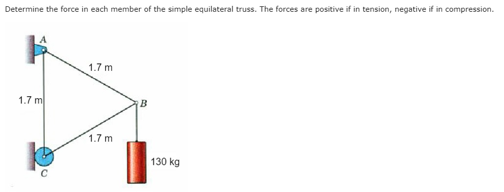 Solved Determine The Force In Each Member Of The Simple