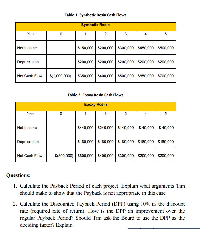 solved-calculate-the-payback-period-of-each-project-explain-chegg