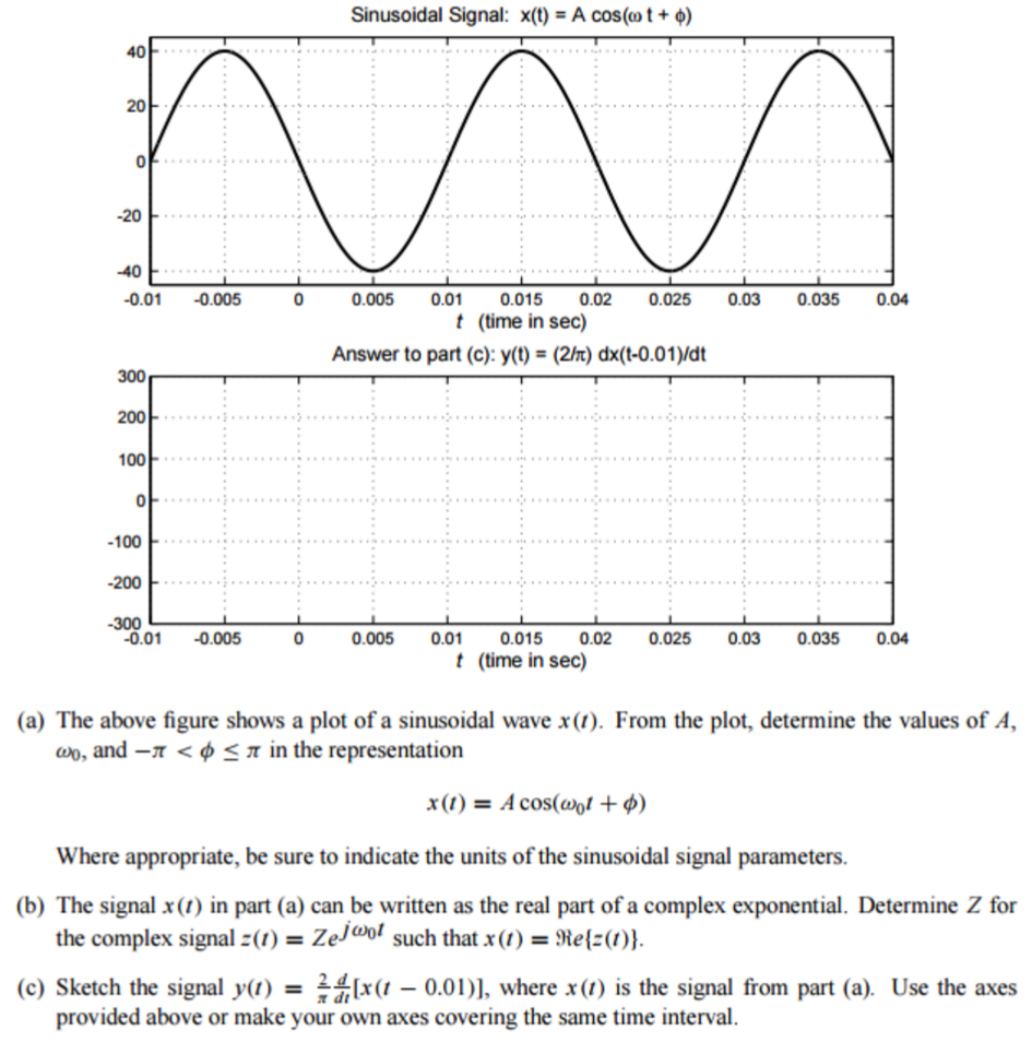 Solved The above figure shows a plot of a sinusoidal wave | Chegg.com