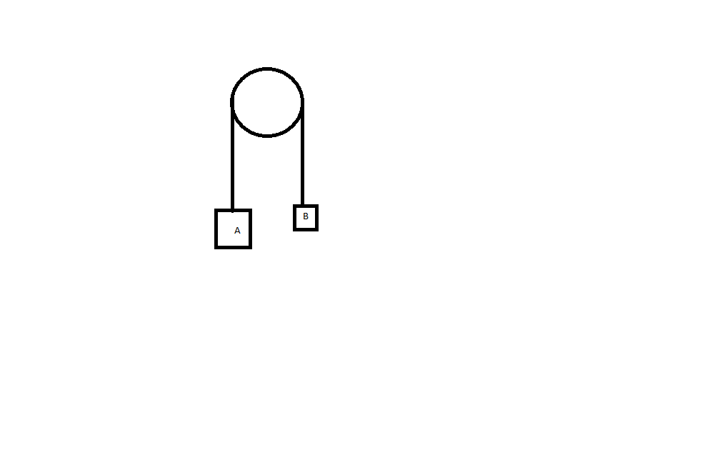 Solved the rope and the pulley above have negligible masses, | Chegg.com