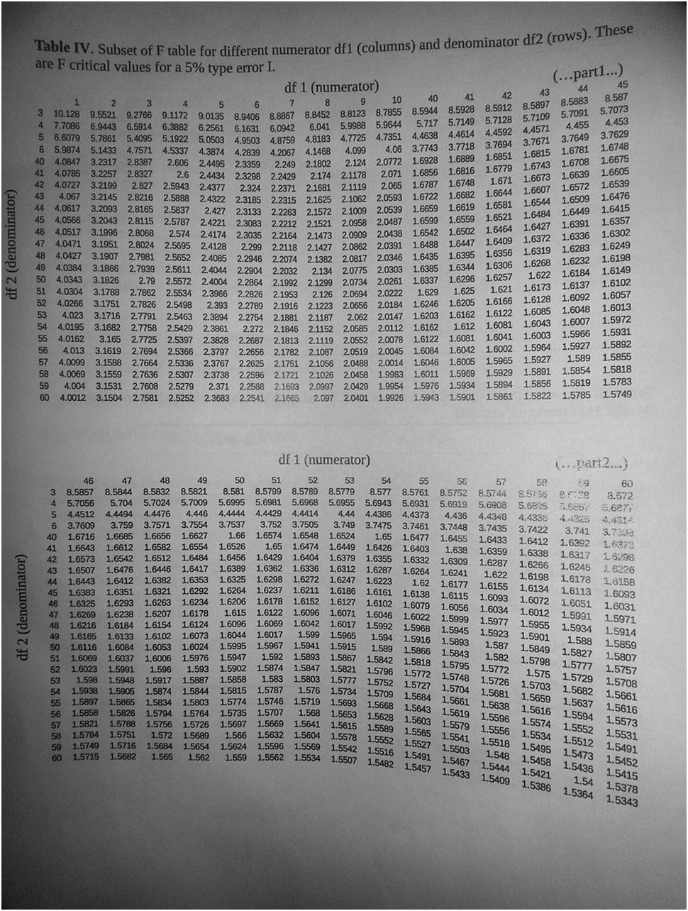 check-your-residual-plots-to-ensure-trustworthy-regression-results