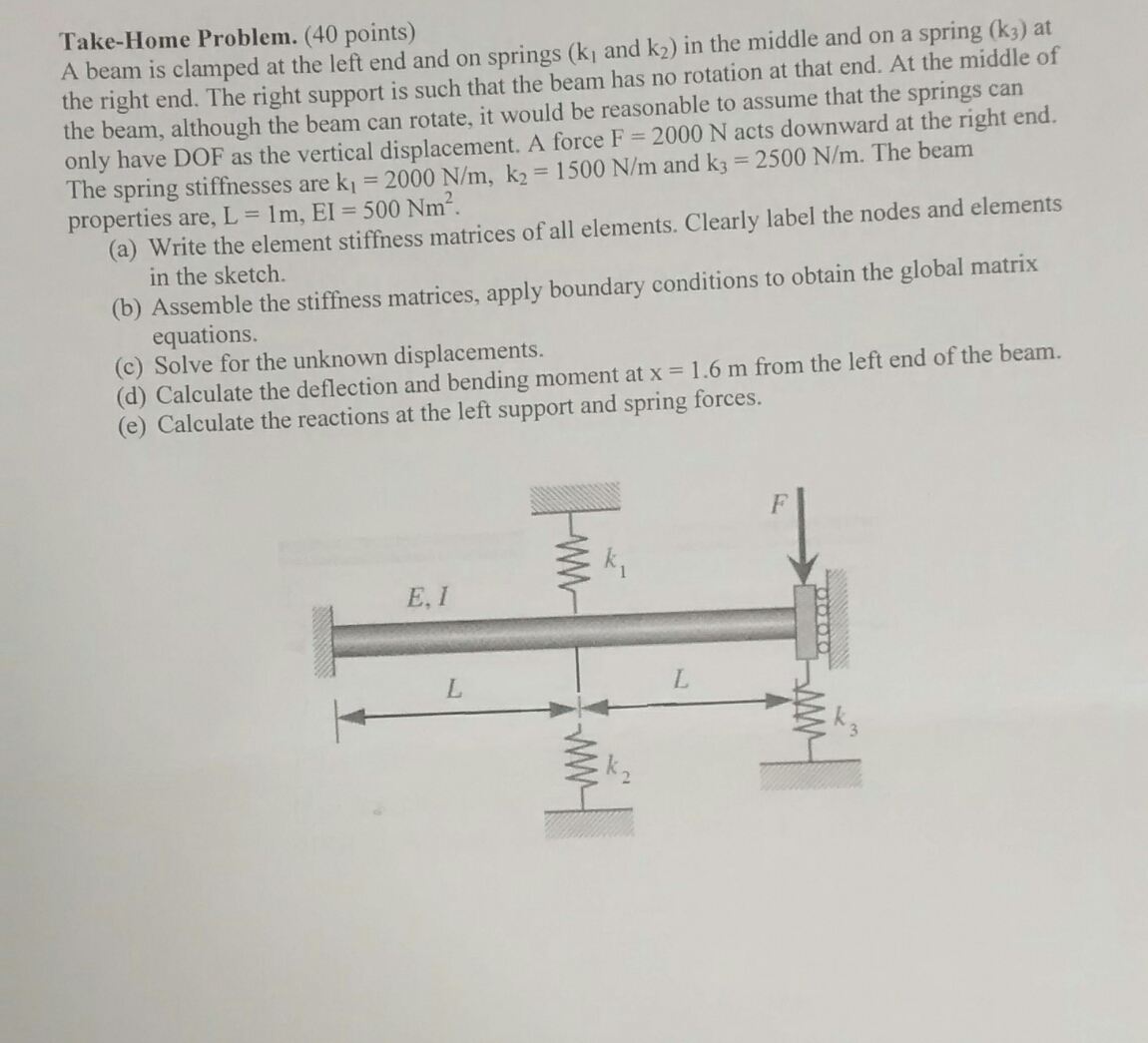 The Force Constant Of Two Springs Are K1 And K2