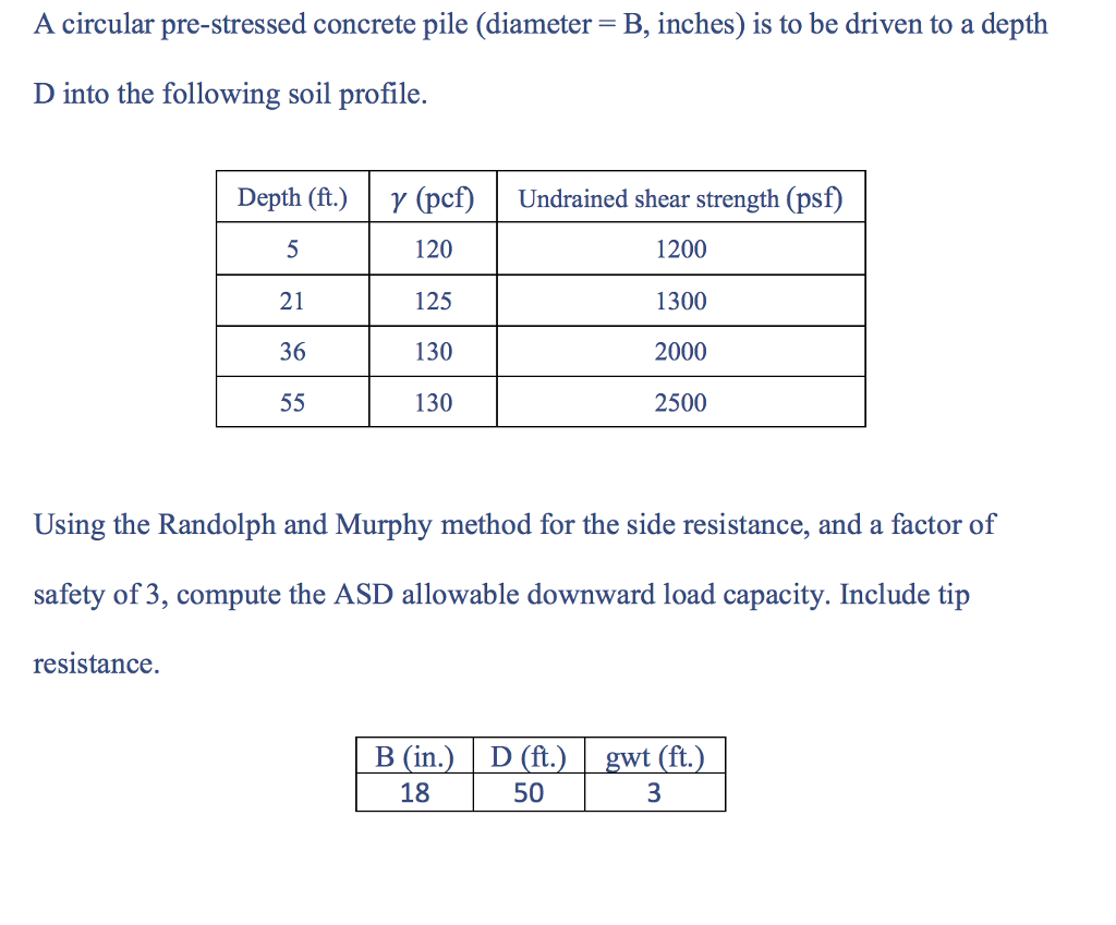 Solved A circular pre-stressed concrete pile (diameter = B, | Chegg.com