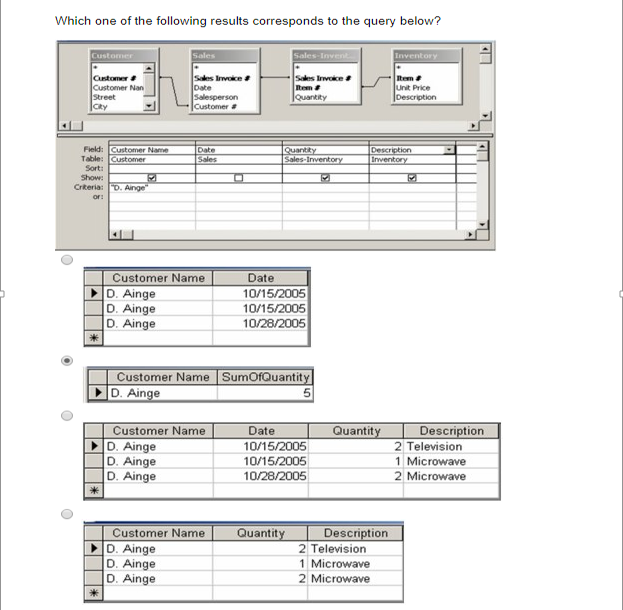 Solved Which one of the following results corresponds to the | Chegg.com