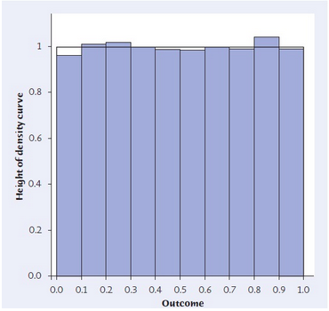 Solved Let X be a random number between 0 and 1 produced by | Chegg.com