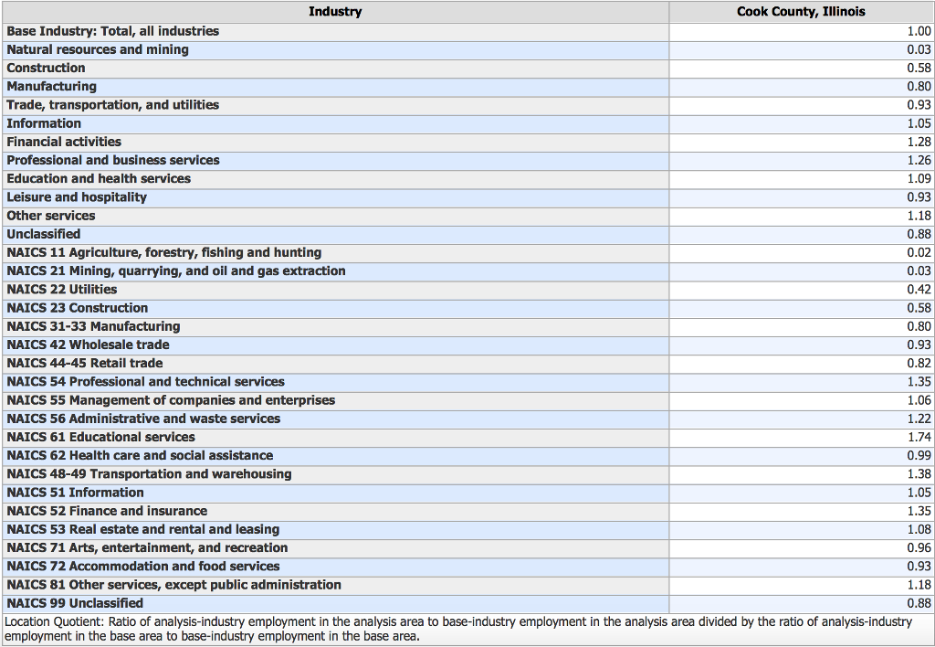 Solved i dont know how to tell which is import or export