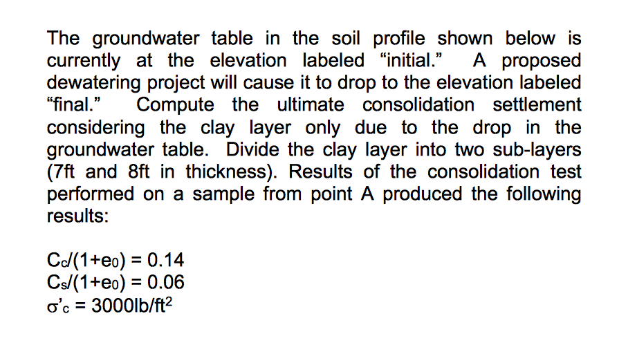Solved in the soil profile shown The groundwater table in | Chegg.com