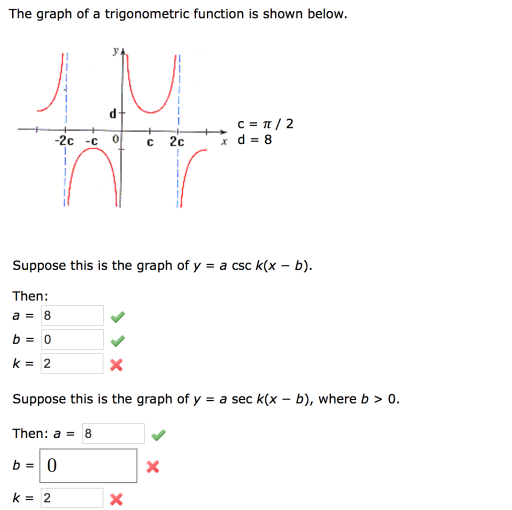 Solved The graph of a trigonometric function is shown below. | Chegg.com