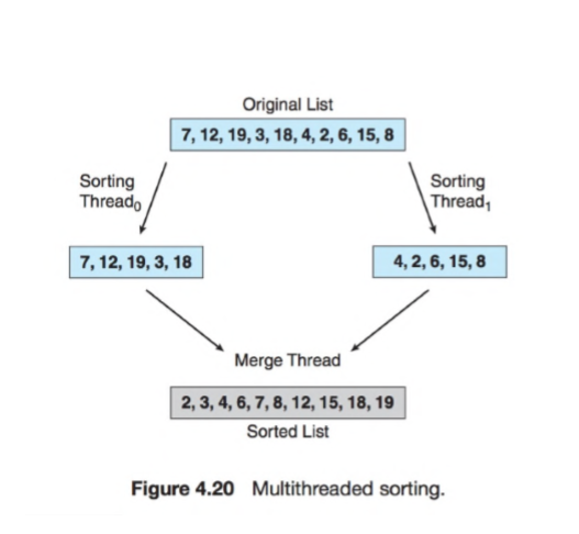 Solved Option: 1) Multithreaded single process sorting | Chegg.com