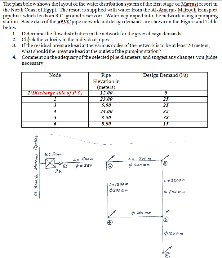 Solved The plan below shows the layout of the water