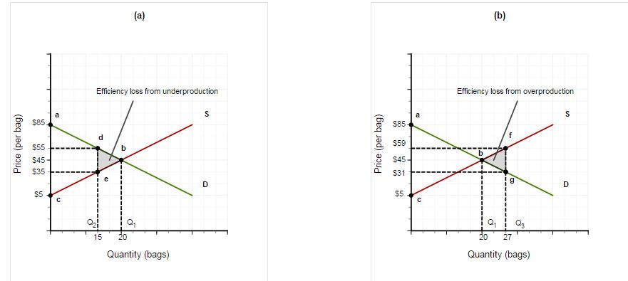 Solved Problem 4-4 ADVANCED ANALYSIS Assume the | Chegg.com