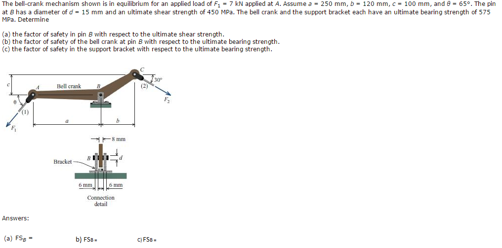 The bellcrank mechanism shown is in equilibrium for