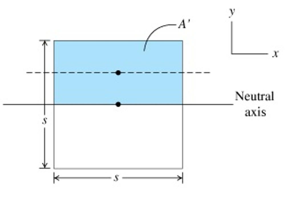 Solved One of the first steps in analyzing the geometry of