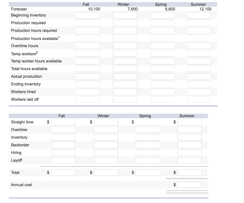 Solved Develop a production plan and calculate the annual | Chegg.com