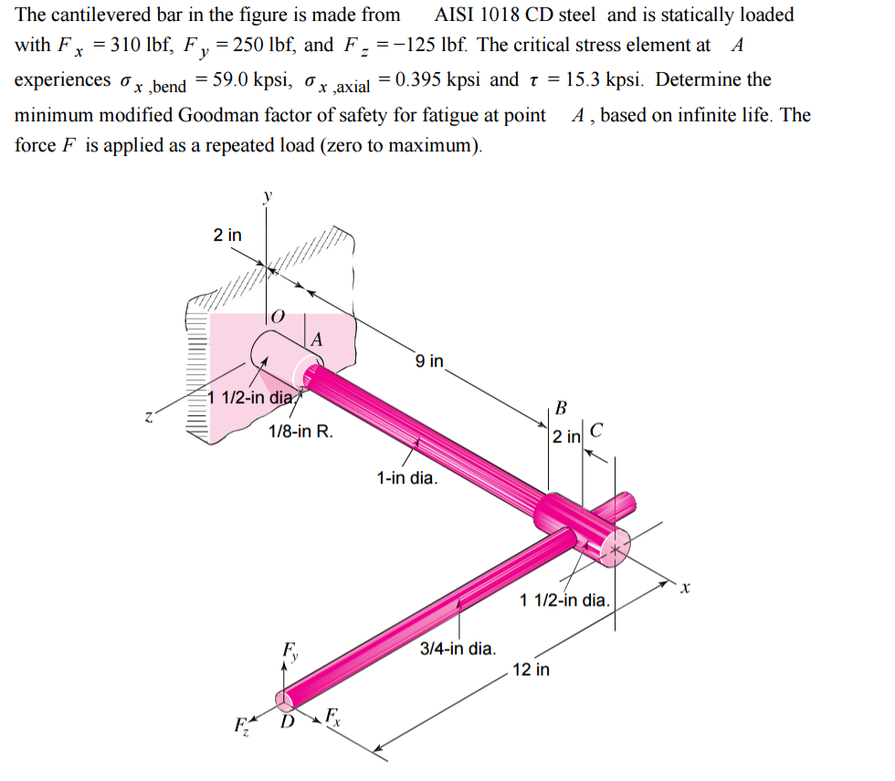 Solved The cantilevered bar in the figure is made from AISI | Chegg.com