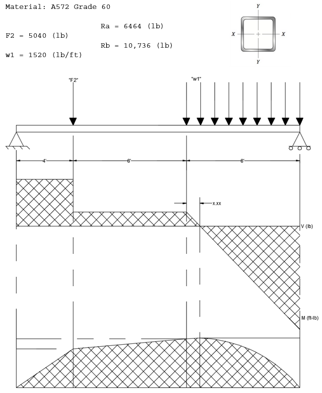 solved-identify-the-smallest-square-1-2-wall-thickness-hss-chegg