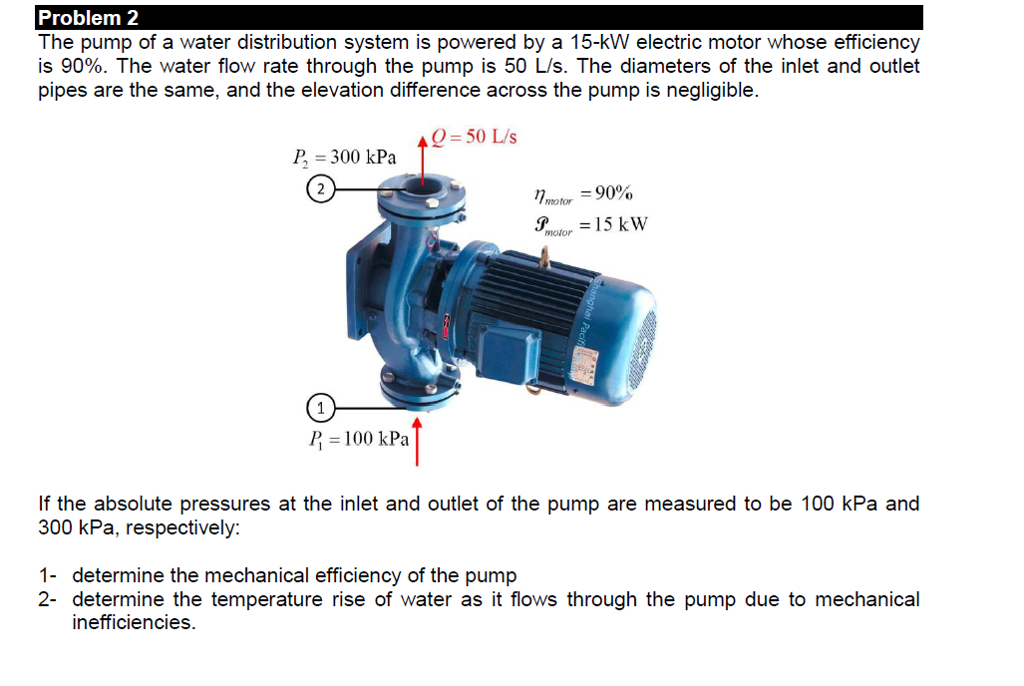 Solved The pump of a water distribution system is powered