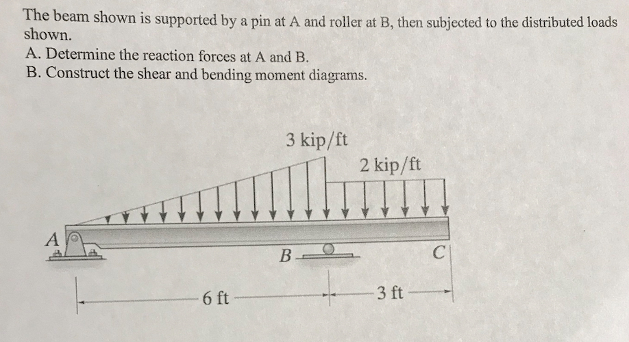 Solved The Beam Shown Is Supported By A Pin At A And Roller 