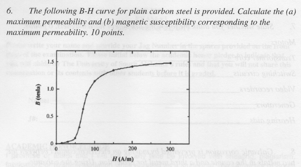 Solved 6. The following B-H curve for plain carbon steel is | Chegg.com