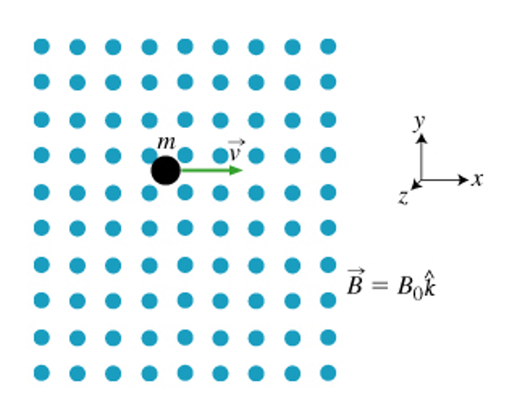 Solved Learning Goal To understand why charged particles