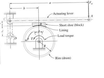 Solved Figure 4 gives the schematic drawing of a brake | Chegg.com