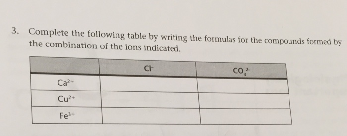 Solved Complete the following table by writing the formulas | Chegg.com