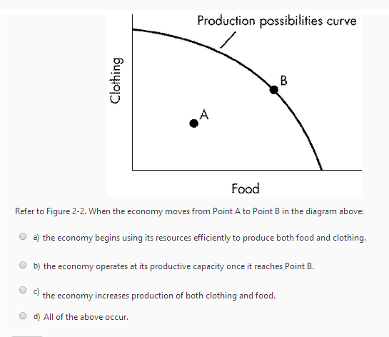 Solved Refer To Figure 2-2. When The Economy Moves From | Chegg.com