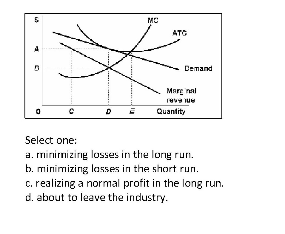 Solved Refer To The Below Diagram For A Monopolistically | Chegg.com