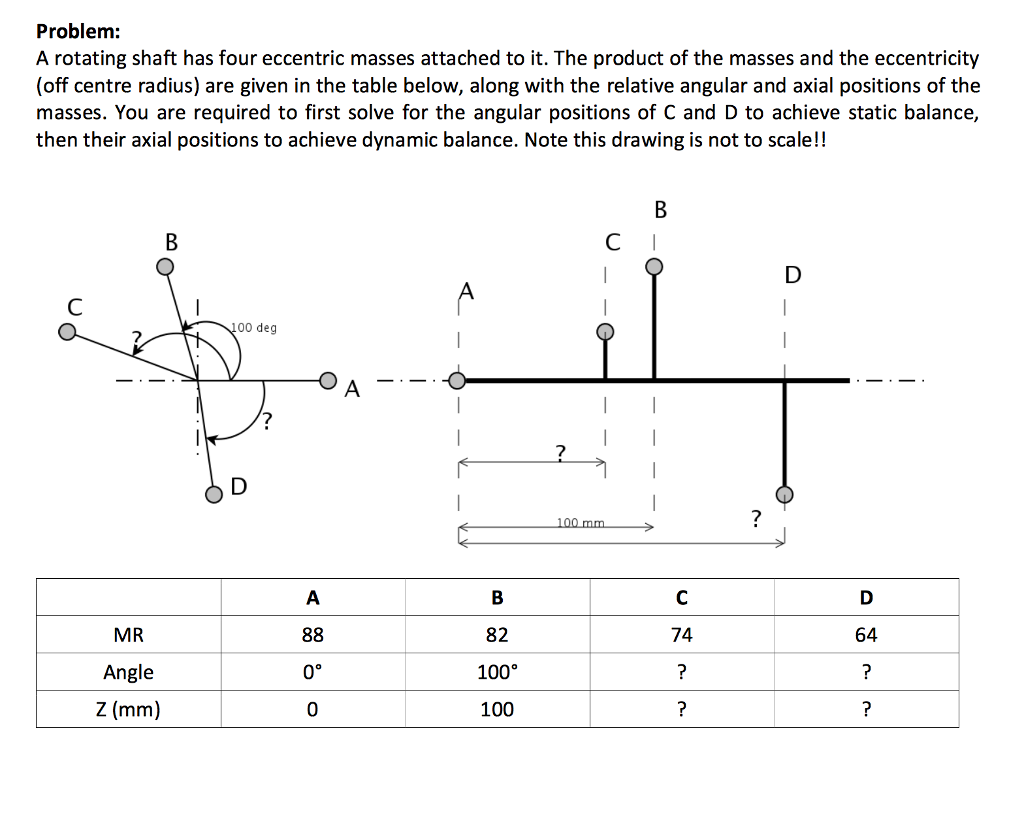 Solved Problem A rotating shaft has four eccentric masses