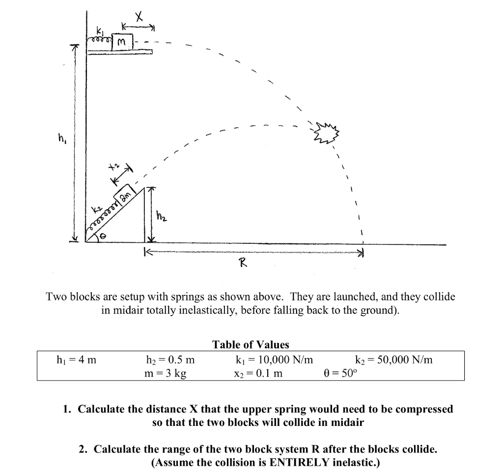 Solved Two blocks are setup with springs as shown above. | Chegg.com