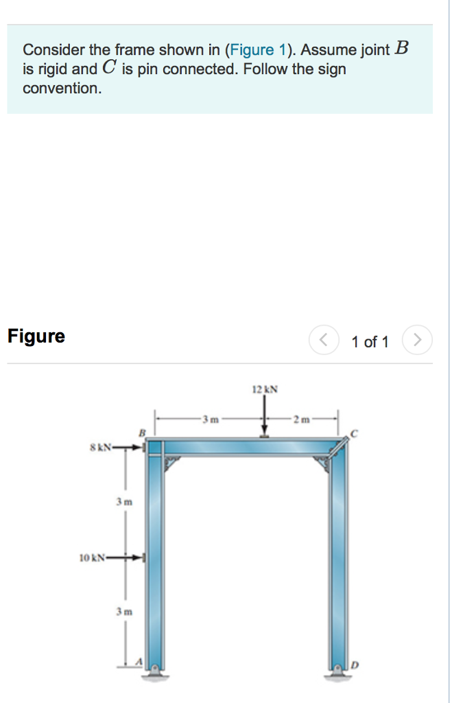 Solved Consider The Frame Shown In (Figure 1). Assume Joint | Chegg.com