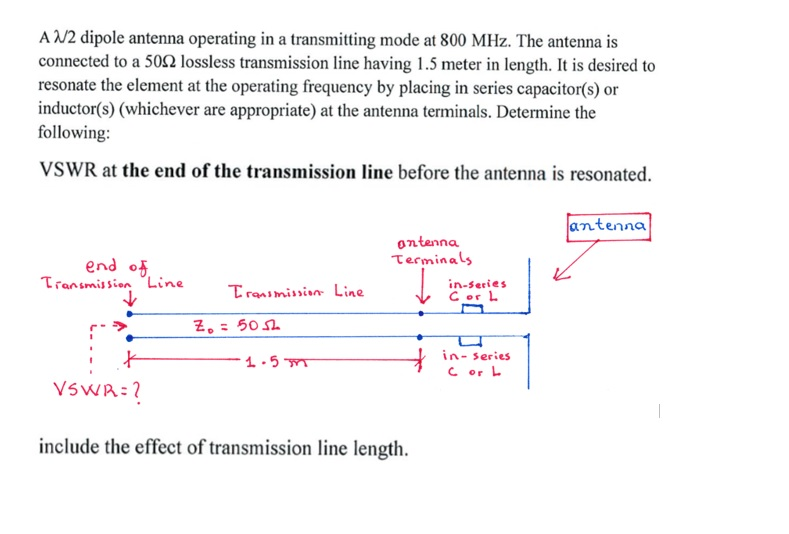 A lambda/2 dipole antenna operating in a transmitting