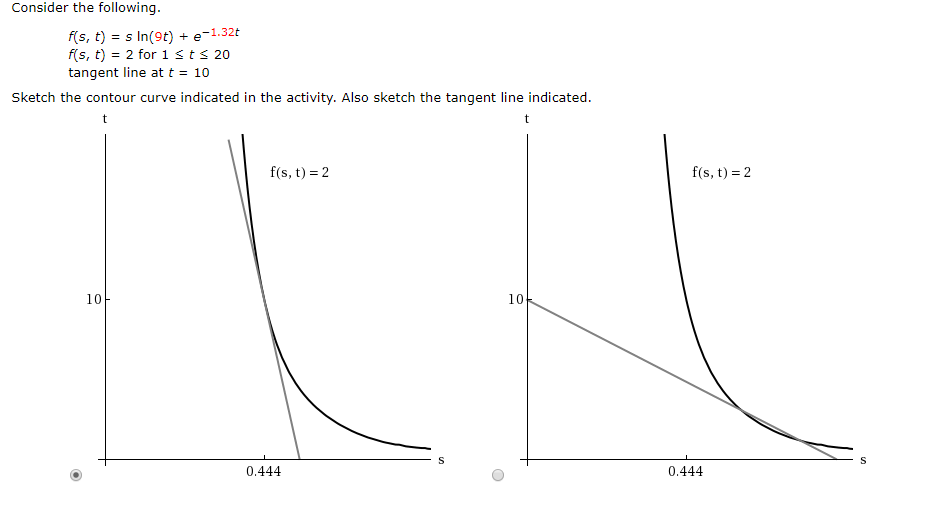 Solved Consider the following f(s, t) = s In(9t) + e-1.32t | Chegg.com