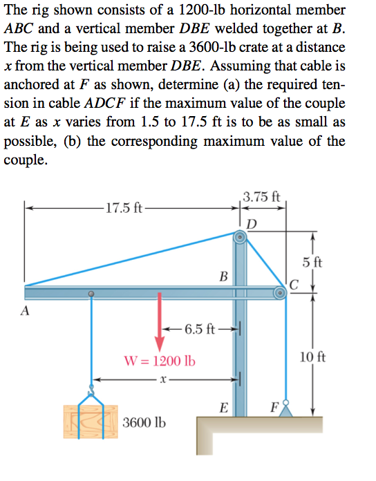 Solved The Rig Shown Consists Of A 1200 lb Horizontal Member Chegg