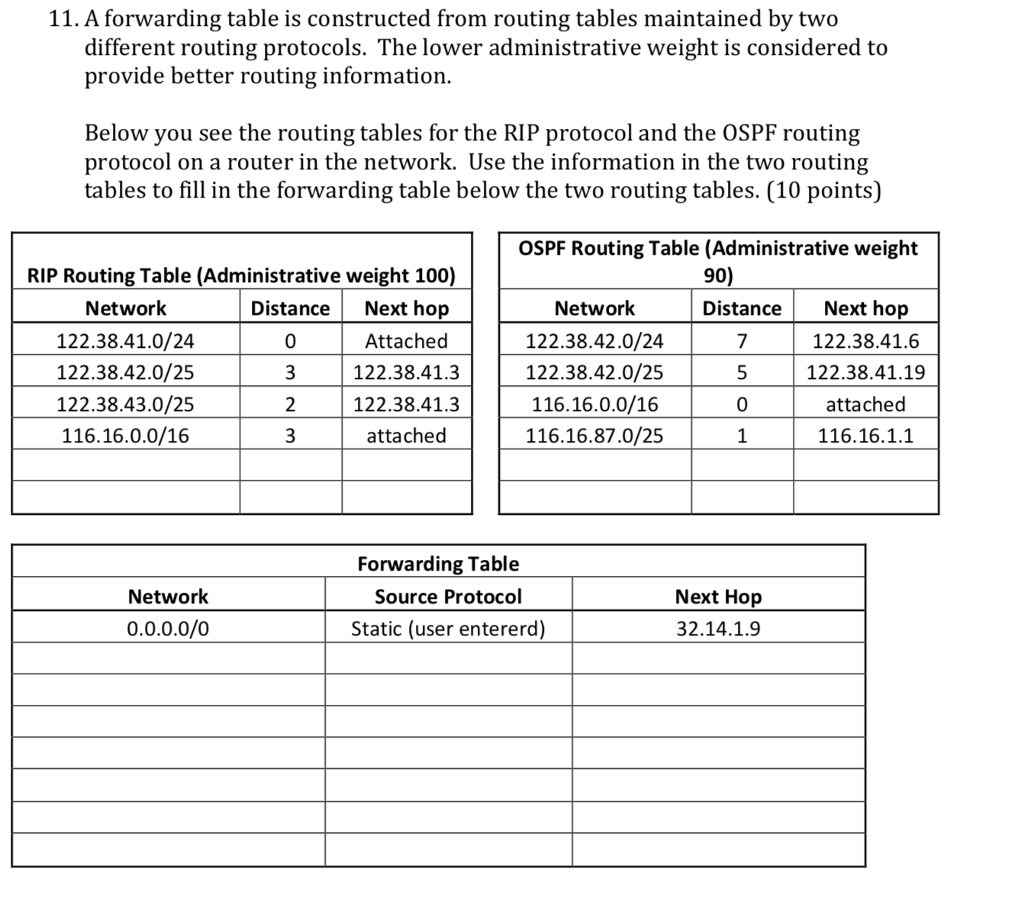 Solved Four packets arrive at the router described in the
