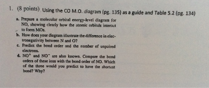Solved Prepare a molecular orbital energy-level diagram for | Chegg.com