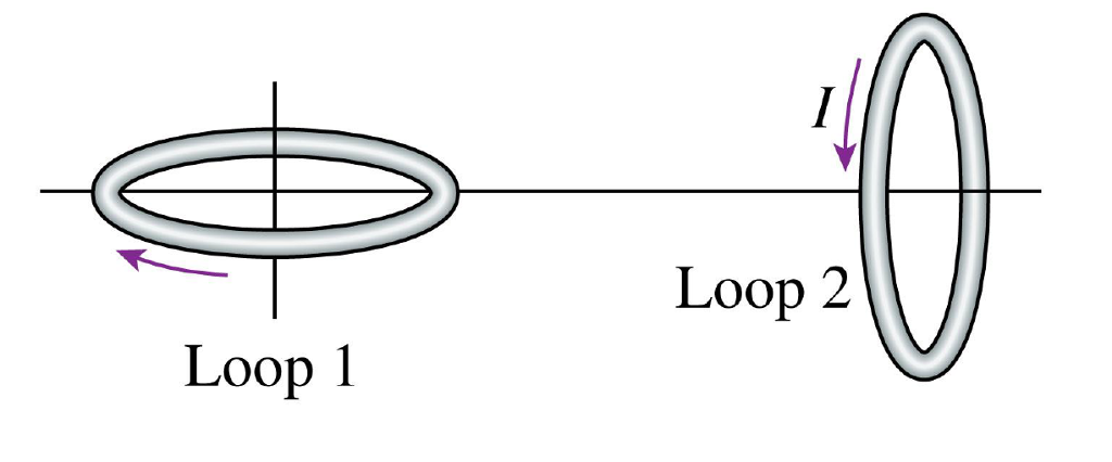 Solved Two nearby current loops are oriented as shown in | Chegg.com