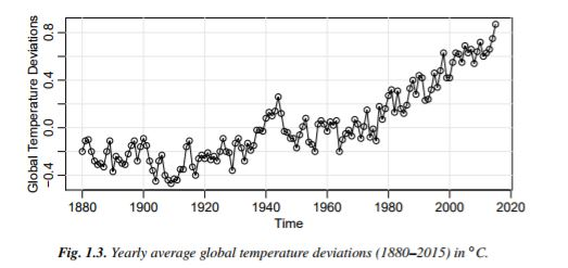 Solved Would you treat the global temperature data shown in | Chegg.com