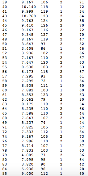 2. (60 points) Educational data for 78 seventh grade | Chegg.com