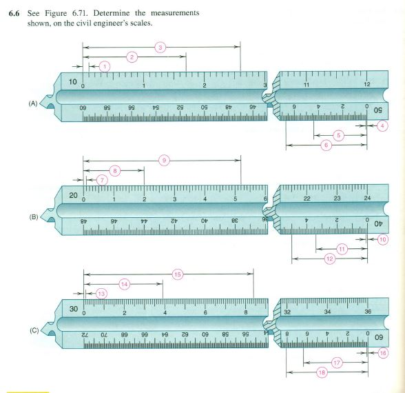 Solved For 6 6 (Civil Engineers Scale) List measurements for Chegg com